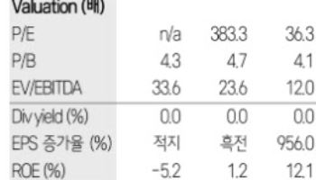 LG에너지솔루션, 1Q 적자에도 ESS 점유율 43% 전망-삼성
