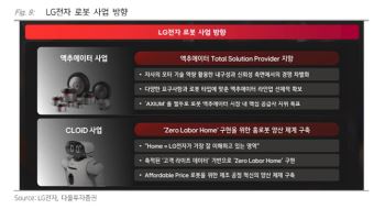 LG전자, 본업 이익 회복에 로봇 사업 기대…목표가 21% ↑-다올