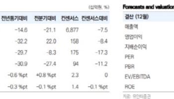 현대건설, 원전 파이프라인 순항…중동 리스크 제한적-유안타