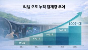 티맵 오토, 탑재 차량 100만 대 돌파…통합 인포테인먼트 전략 성과
