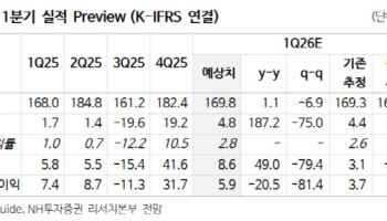 컴투스, 주력 캐시카우 야구게임의 매출 성장 기대…목표가↑-NH