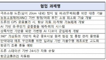 "극초소형 드론 탐지" 중기부-국방부, '모두의 챌린지 방산' 추진