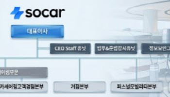 “자율주행 판 키운다”…쏘카, ‘미래이동TF’로 승부수