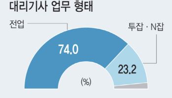 대리운전 기사 “제도 수혜? 본 직장 노출돼 생계 막혀"