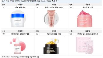 에이피알, ‘역대 최대 실적’ 기록 전망…목표가 또 상향-NH