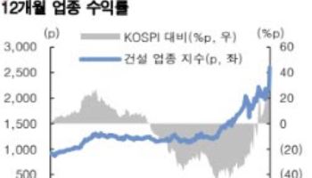 “건설주가 시장 이겼다…중동 재건 대표 수혜주는?”