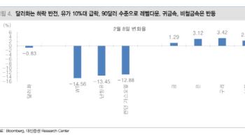더 사야 하나? …코스피 7000선 향해 액셀 밟는다