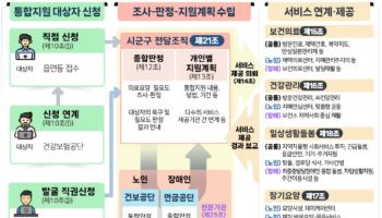 복지부, 넉 달 간 전국 돌며 ‘통합돌봄’ 점검한다