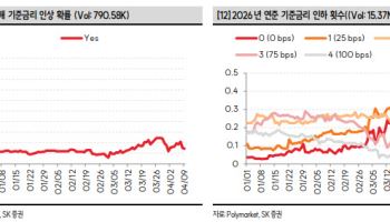불안한 휴전에도 위험선호 복원…시장은 다시 ‘금리 인하’에 베팅