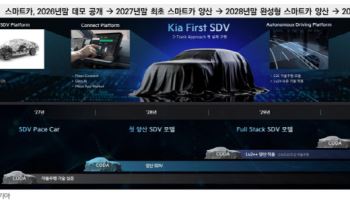기아, 2030년 로보택시 사업 개시…"지능 제공자로 밸류에이션 리레이팅 지속"-메리츠