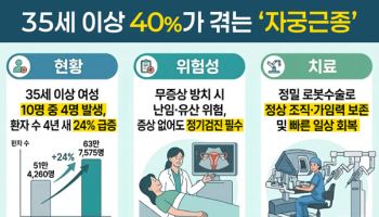 ‘흔한 생리통’의 착각”, 자궁근종 방치 시 난임, 유산위험