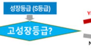 담보 대신 '성장성' 본다…소상공인 특화 신용평가체계 도입