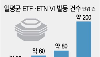 널뛰기 장세에 ETF 변동성 완화 장치 발동 6배↑…가격 왜곡 우려
