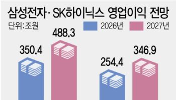 중동 전쟁에도…'K메모리 쟁탈전' 내년이 더 뜨겁다