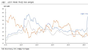 美는 흔들리고 中은 살아난다…이란 리스크가 가른 경제 온도차
