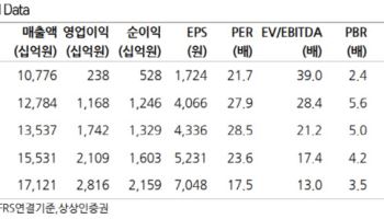 한화오션, 실적 순항과 향후 함정 수주 모멘텀 기대…'매수'-상상인