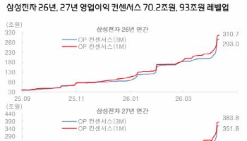 "종전 협상 결렬은 저점 매수 기회"…코스피 PER 7배 초반으로 저렴해져