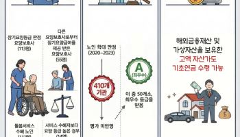 "노인 학대한 요양기관도 'A'…8억원 수가가산금까지 수령"
