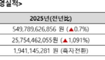 세라젬, 세븐케어 솔루션으로 수익성 개선…작년 영업익 1091%↑
