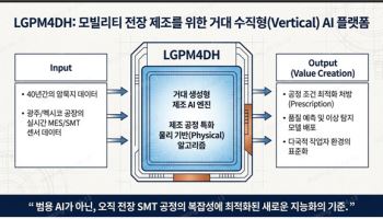 DH오토웨어, ‘AX GVO’ 출범…"글로벌 제조AI 시장 공략"