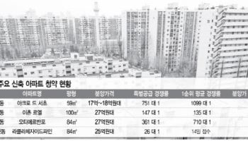 "지금이 제일 싸다" 서울 초고가 분양에도 없어서 못 파는 이유