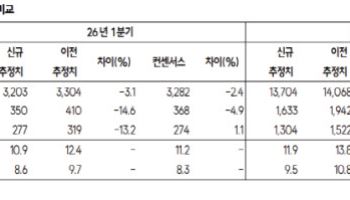 한화오션, 해양·특수선 수주 여부 관건…선제 매수 기회-SK