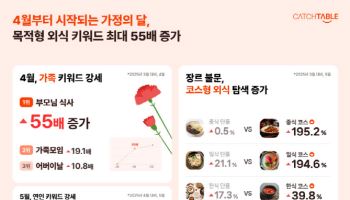 5월 '가정의 달' 외식트렌드는…기념일 목적·코스형 메뉴 두각