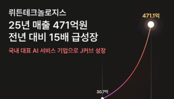 AI 서비스 플랫폼 기업 '뤼튼',  매출 15배 증가