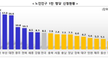 통합돌봄 2주 만에 9000여명 신청…속도는 냈지만 내실화 과제