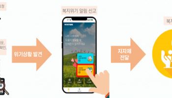 “위기 처한 이웃, ‘복지위기 알림 앱’으로 알려주세요”