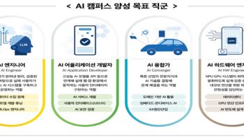 K AX·CJ올리브·KG ICT, AI 캠퍼스 수료생에 서류면제·인턴 기회 제공