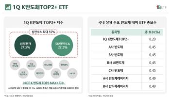 하나운용, ETF 보수 인상에도 “최저” 홍보…당국 기조 ‘역행’[only 이데일리]