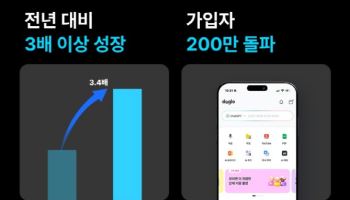 액션파워, AI 음성기록 솔루션 '다글로' 가입자 200만명 돌파