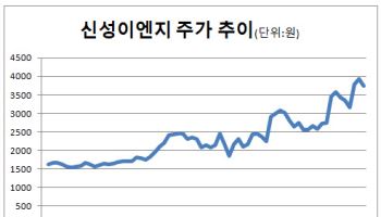 JP모건, 신성이엔지 주요주주 등극…클린룸 회복·신사업 기대 반영