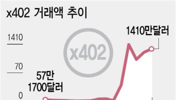 'AI가 돈 쓰는 시대' 준비 한창인데…원화 스테이블코인은 감감무소식