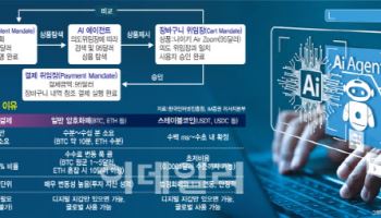 코인베이스, 새 결제표준 앞세워 시장 주도…韓은 걸음마 단계
