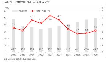 삼성생명, 목표주가는 상향하나 기대 상당부분 주가 반영 '중립'-한화