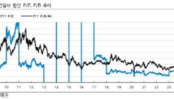 전쟁이 키운 에너지 자립 수요…“건설주, 원전·중동 재건 기대에 재평가”