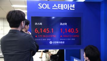 코스피, 외인·기관 쌍끌이 매수에 3%대 강세