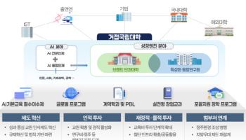 서울대 10개 만들기 윤곽…올해 3개 대학 ‘선택과 집중’ 지원