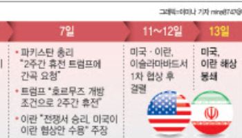 트럼프 "전쟁 거의 끝나가"…16일 美·이란 대면 가능성(종합)
