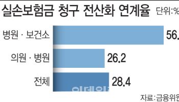 실손 전산화 청구 2단계 6개월 지났지만…동네병원·약국 연계 26% 그쳐