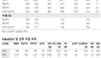 실리콘투, 중동 변수에도 유럽·미국 성장 견조…업사이드 충분-삼성