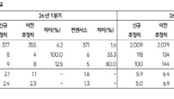 비에이치, 내년까지  부품 수급 타이트…목표가 120%↑-SK
