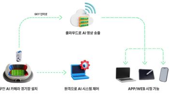 KT스카이라이프, 한국기자협회 축구대회 AI로 전 경기 중계