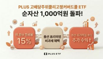 한화운용 ‘PLUS 고배당주위클리고정커버드콜’, 순자산 1000억 돌파