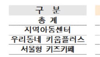 점심주는 방학 돌봄·서울런 확대…"아이돌봄 더 촘촘히"