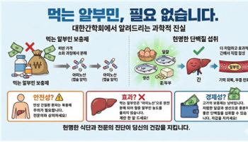 알부민, 약으로 채우는 게 효과적일까? ... 먹는 알부민 광고의 진실