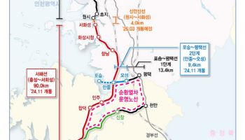 서해선 전동열차, 20일부터 정상 운행