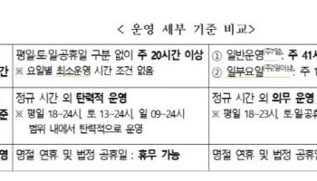 대구시, 소아 야간·휴일 진료기관 육성사업 선정으로 의료 공백 해소